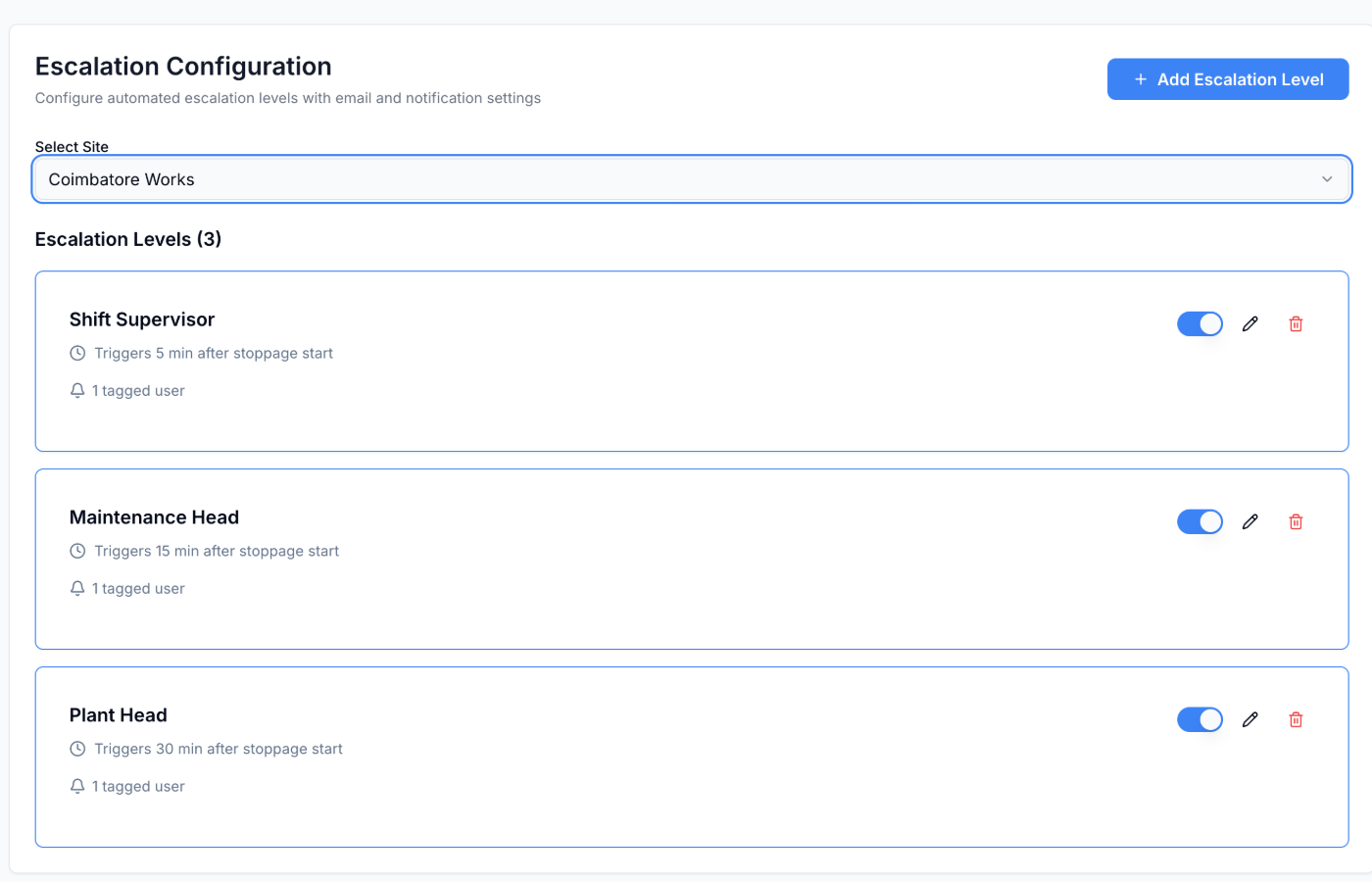 The escalation settings in Factri Uptime for Coimbatore Works. Three tiers: Shift Supervisor after 5 minutes, Maintenance Head after 15 minutes and Plant Head after 30 minutes, each with a tagged person and an on or off switch.
